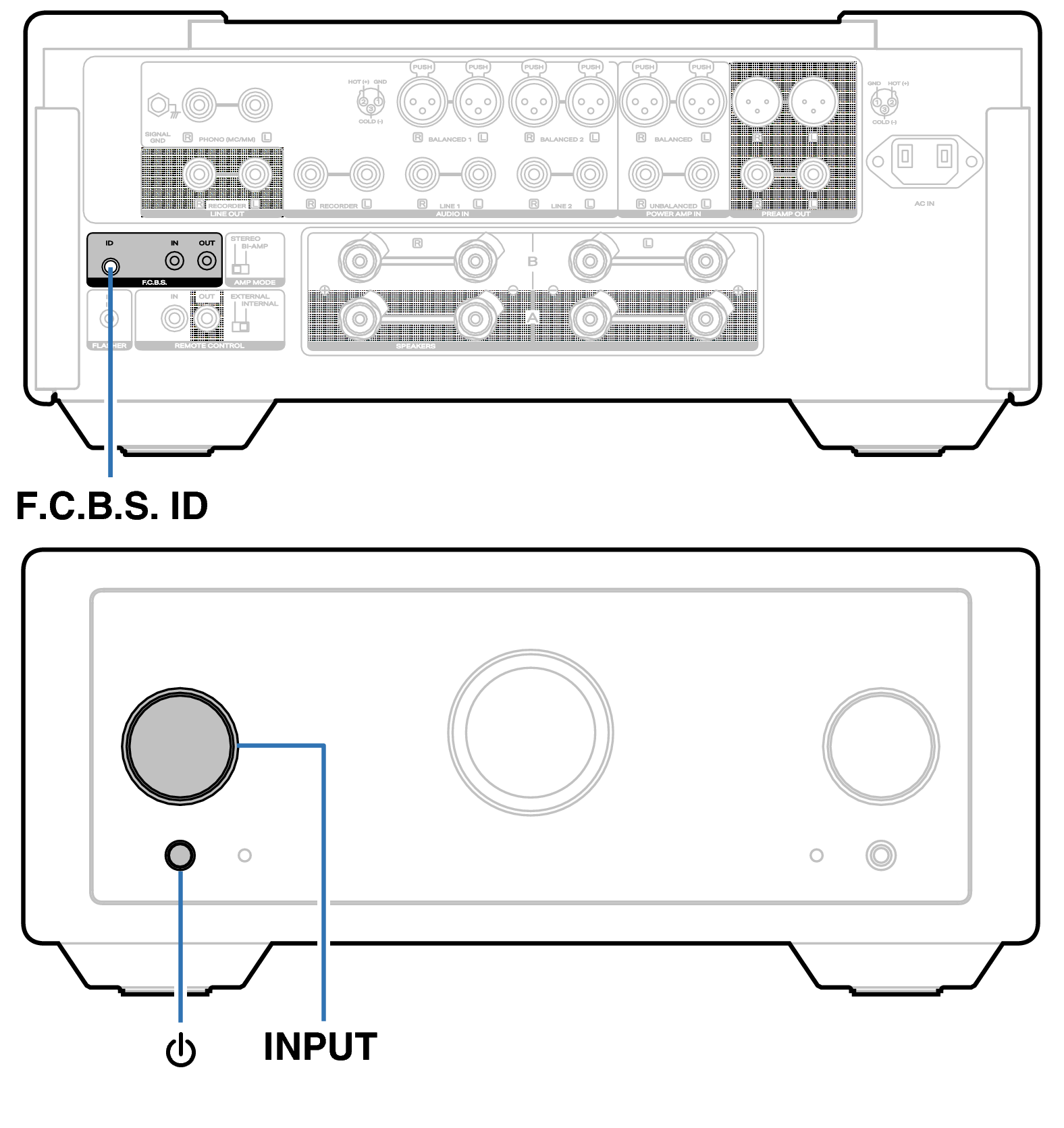 Set F.C.B.S. ID MODEL10